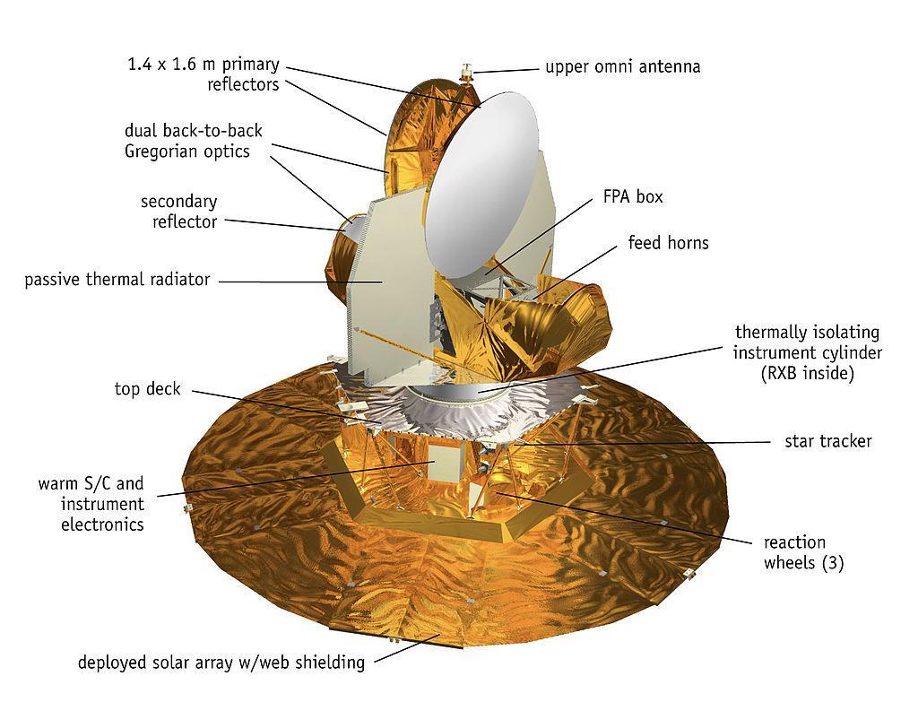 10.2 Δορυφόρος WMAP Η δεύτερη αποστολή είναι επίσης από την NASA με τον δορυφόρο Wilkinson Microwave Anisotropy Probe (WMAP).