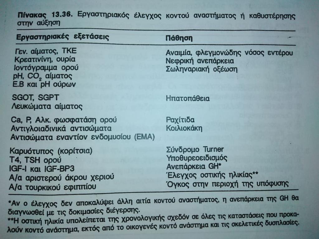 Εργαστηριακός έλεγχος διερεύνησης κοντού