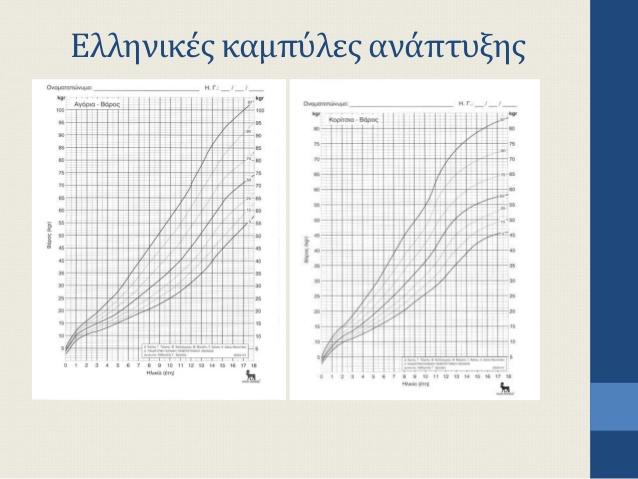 προς το έδαφος Μέγιστη εκτάση προς τα άνω µε έλξη των µαστοειδών