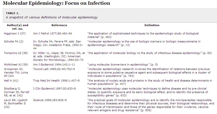Μοριακή Επιδημιολογία Am J Epidemiol.
