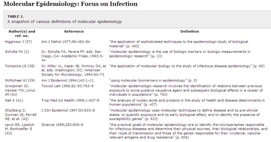 Μοριακή Επιδημιολογία Am J Epidemiol.