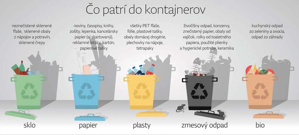 ENVIROSLOVENSKO V odpade sa pohrabeme Na Slovensku sa ročne vyprodukujú takmer dva milióny ton komunálneho odpadu, z ktorého skončia na skládkach vyše dve tretiny a do recyklačného procesu smeruje