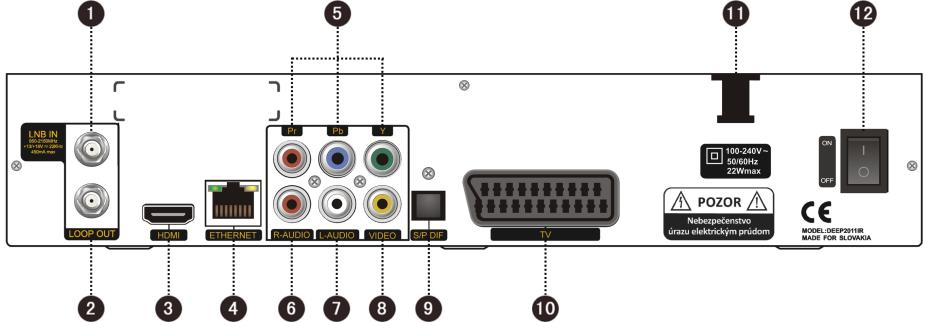 1.4 Zadný panel Označenie Funkcie 1. LNB IN Pripojenie satelitnej antény 2. LOOP OUT Prechod signálu do ďalšieho prijímača 3. HDMI Výstup obrazu a zvuku do TV (podporuje vysoké rozlíšenie) 4.