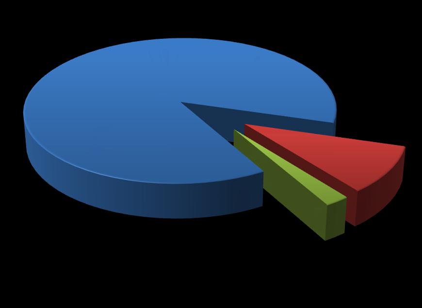 ΑΙΤΗΜΑΤΑ ΠΡΟΣ Δ.Ο.Α. 2017 EUROPOL INTERPOL 392 88% SIRENE 44 10% 10 2%