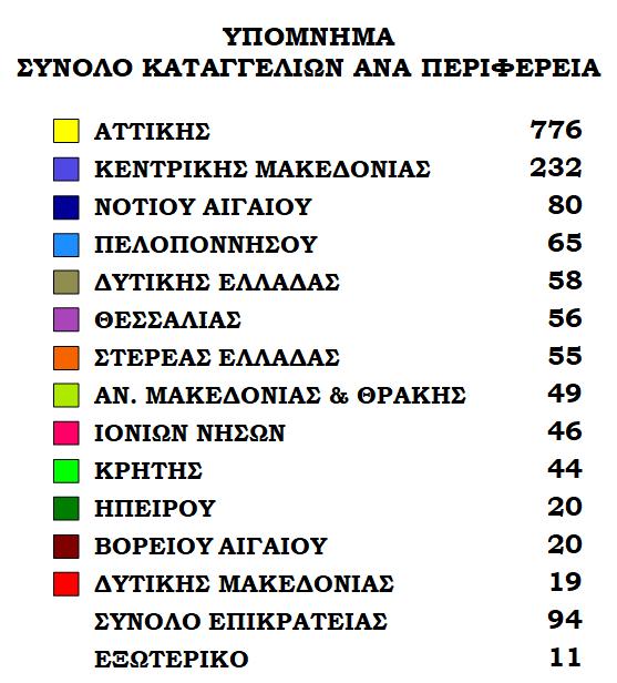 Αυτό οφείλεται κυρίως στην αντίστοιχη κατανομή του πληθυσμού στα δύο κύρια αστικά κέντρα (Αθήνα και Θεσσαλονίκη), με την