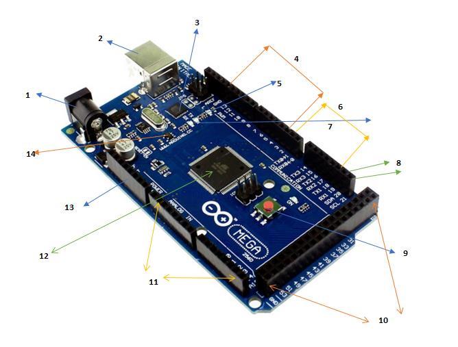 Slika 4. Dimenzije Arduino MEGA 2560 ploče prikazane u inčima i milimetrima Izvor: https://www.safaribooksonline.com/library/view/arduino-atechnical/9781491934319/assets/aian_0406.png (preuzeto 26. 1.