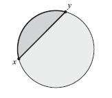 Eυκλείδεια απόσταση (3) Σχήμα 1 Μπορούμε να πούμε ότι η απόσταση των σημείων x και y του