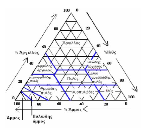 Σχήμα 15.