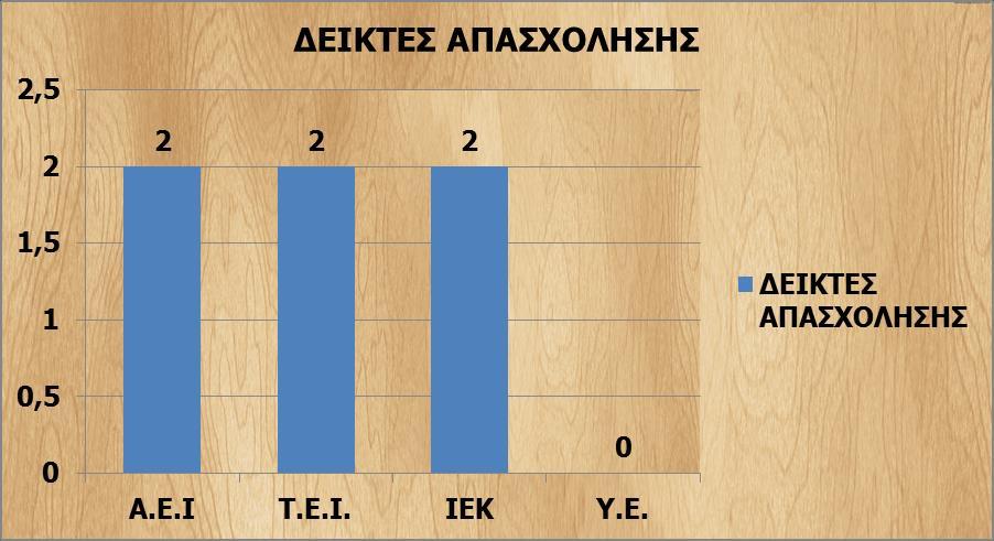 5.2 Κατανομή προσωπικού ΤΜΗΜΑ ΤΜΗΜΑ ΤΜΗΜΑ ΤΜΗΜΑ ΓΡΑΜΜΑΤΕΙΑΣ - ΔΗΜΟΣΙΩΝ ΣΧΕΣΕΩΝ ΟΙΚΟΝΟΜΙΚΟΥ ΠΡΟΓΡΑΜΜΑΤΙΣΜΟΥ & ΛΟΓΙΣΤΗΡΙΟΥ ΔΙΑΧΕΙΡΙΣΗΣ ΕΠΕΝΔΥΤΙΚΩΝ ΠΡΟΓΡΑΜΜΑΤΩΝ ΚΑΤΑΡΤΙΣΗΣ & ΕΠΙΜΟΡΦΩΣΗΣ ΨΥΧΟΓΙΟΥ