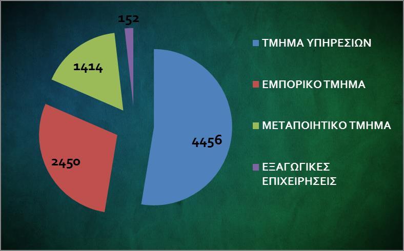 7.4.4 Δήμος Ερμιονίδας ΜΟΝΙΜΟΣ ΠΛΗΘΥΣΜΟΣ: 13.551 DE FACTO ΠΛΗΘΥΣΜΟΣ: 13.730 ΝΟΜΙΜΟΣ ΠΛΗΘΥΣΜΟΣ: 12.446 ΑΡΙΘΜΟΣ ΚΑΤΟΙΚΙΩΝ: 11.489 ΑΝΑΛΥΣΗ ΣΤΟΙΧΕΙΩΝ ΜΟΝΙΜΟΥ ΠΛΗΘΥΣΜΟΥ Φύλο Άρρενες: 6.891 Θήλεις: 6.