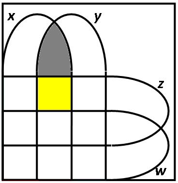 časti diagramu na obr. 7a) boli prázdne. Z predpokladov v zadaní vyplýva, že prázdne sú farebne vyznačené časti diagramu na obr.