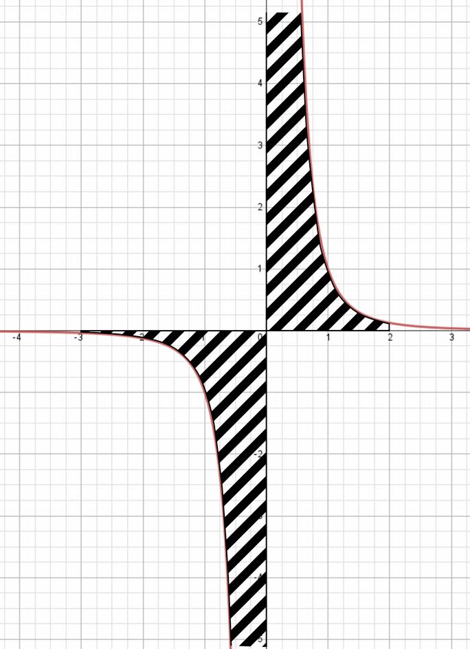 Dôkaz ale nie je ťažký, ak sa použije šikovný trik. Tým trikom je, že deriváciu funkcie v bode x 0 môžeme zapísať ako lim x x 0 f (x) f (x 0 ) x x 0.