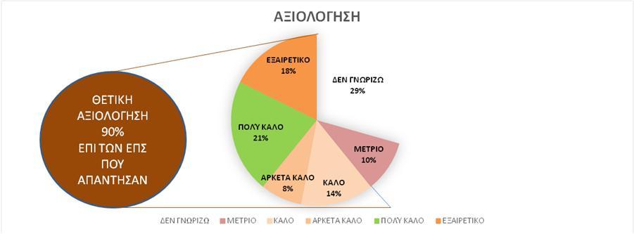 Γξάθεκα 3.1.9.