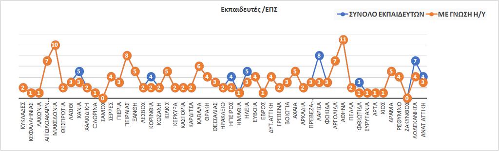 άκνπ. Οη ΔΠ ελεκεξψλνπλ θάζε εθπαηδεπηή 5-7 εκέξεο ηνπιάρηζηνλ πξηλ θαη ηνπ δίλνπλ ην εγρεηξίδην πνπ απνζηέιιεη ν ππεχζπλνο εθπαίδεπζεο. Γξάθεκα 3.1.12.