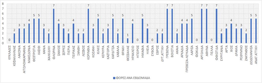 βιέπνπκε ησλ αξηζκφ εθπαηδεπηψλ θάζε έλσζεο θαη πφζνη απφ απηνχο ρεηξίδνληαη εχθνια ειεθηξνληθνχο ππνινγηζηέο θαη αλ κπνξνχλ λα δεκηνπξγνχλ