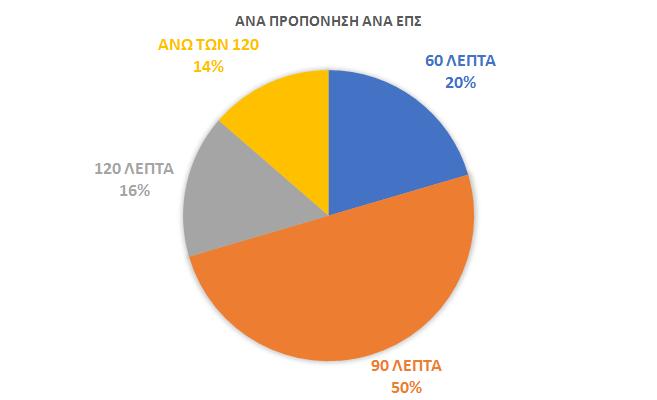 Γξάθεκα 3.1.14.