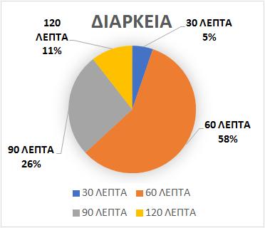 Γξάθεκα 3.1.19. Γξάθεκα 3.1.20.