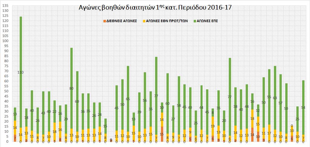 ζπγθεθξηκέλν ινγηζκηθφ δηαρείξηζεο θνηλφ γηα φιεο ηηο Δ.Π. ζα απμήζεη ηελ απνηειεζκαηηθφηεηα θαη ζα ηππνπνηήζεη ηηο δηνηθεηηθέο κεζφδνπο θαη δηαδηθαζίεο. 3.2.