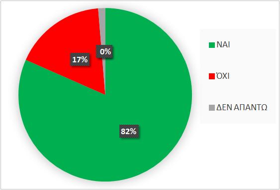 Γξάθεκα 3.2.4.