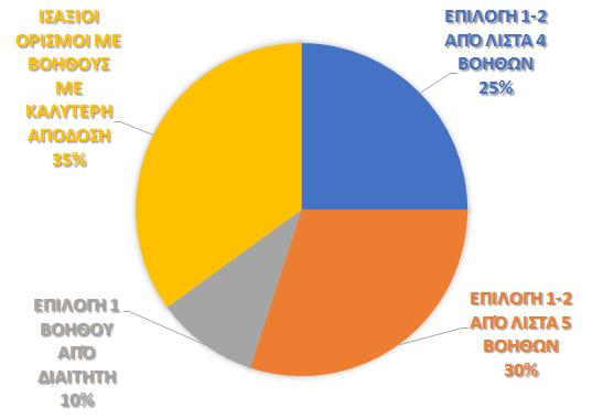 ην γξάθεκα 3.2.5.