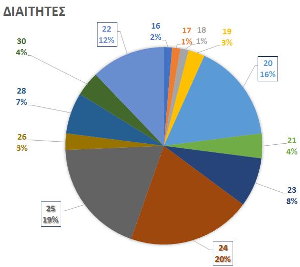 ην Γξάθεκα 3.2.6.