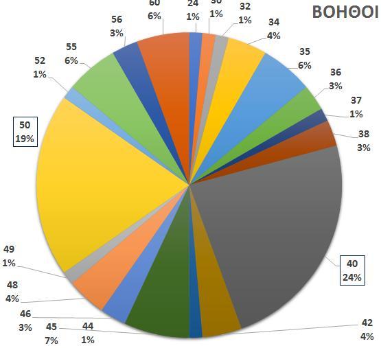 Γξάθεκα 3.2.8.
