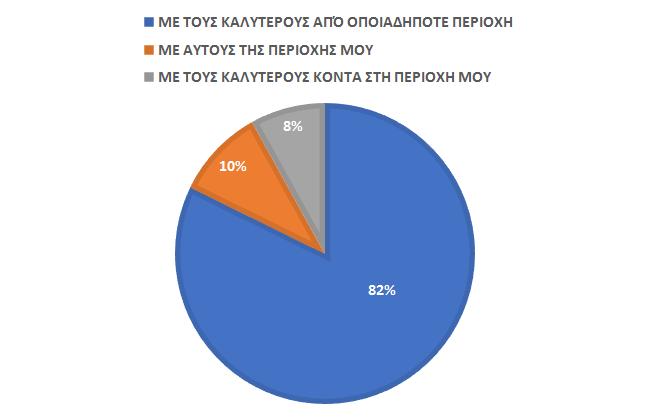 Γξάθεκα 3.2.10.