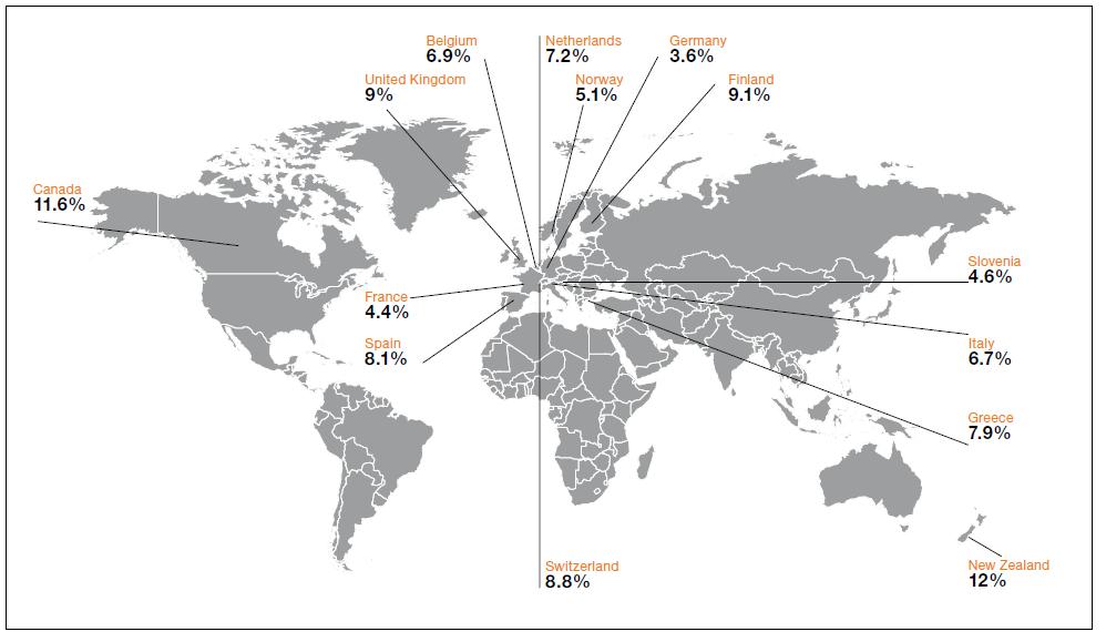 Prevalence of