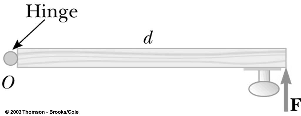 MOMENT SILE je jednk proizvodu krk ile i ile. M = r * Jedinic z oent ile je Njutn etr [N] Rvnotež kod ove klcklice e potiže pri ulovu d u oenti il jednki.