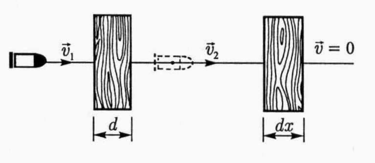 Zbirk zdtk iz fizike z edi rzred - pecijlci intern kript 160. v 1 = 15 k/h; μ 1 = 0,01; μ 2 = 0,1; v 2 =? Ako e prikolic kreće rvnoerno ( = 0) vučn il je jednk ili trenj.