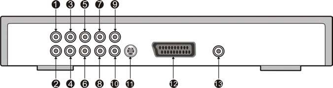 :: Prikaz plejera Zadnji panel 1. Sub-woofer audio izlaz: 2. Centralni audio izlaz 3. Desni surround audio izlaz 4. Levi surround audio izlaz 5. Desni prednji audio izlaz 6.