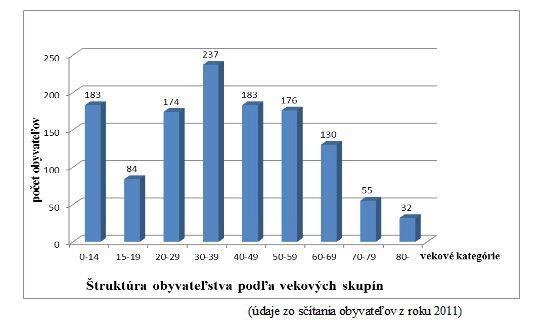 Z vodných živočíchov sú v ramene zastúpené ryby, najmä šťuka severná, všetky tri druhy našich jalcov, ostriež riečny, karas obyčajný, plotica obyčajná a mieň obyčajný.