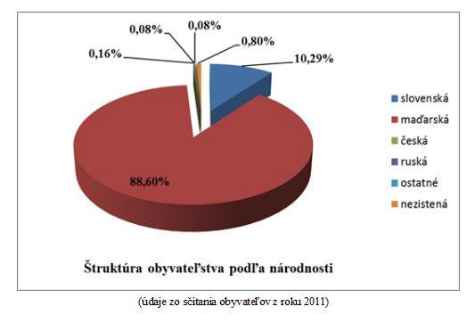 3.2 Sídla Lokalita poskytuje dobré podmienky pre osídľovanie vďaka poveternostným podmienkam a vďaka blízkosti významných miest. Postupne sa stal centrom poľnohospodárskych produktov.