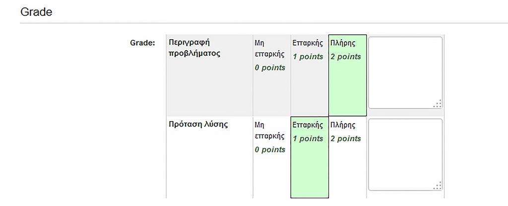 4. βαθμολογία επιπέδου αξιολόγησης. Εικόνα 8.