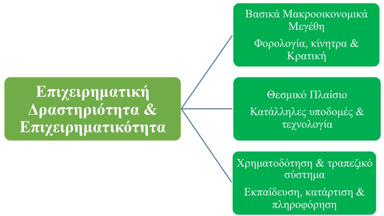 Βασικά μέτρα οικονομικής πολιτικής