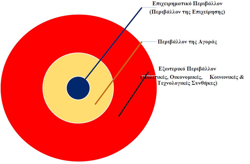 Εσωτερικό και εξωτερικό