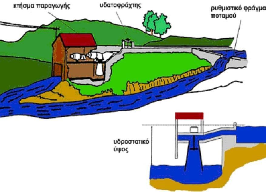 ΜΑΪΟΣ-ΙΟΥΝΙΟΣ 2005 ΤΕΧΝΙΚΑ ΧΡΟΝΙΚΑ 10 κονομικά βιώσιμη. Οι υδροηλεκτρικοί σταθμοί χρειάζονται μικρό προσωπικό για τη λειτουργία και τη συντήρηση τους.