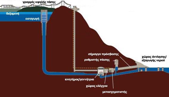 ΜΑΪΟΣ-ΙΟΥΝΙΟΣ 2005 ΤΕΧΝΙΚΑ ΧΡΟΝΙΚΑ 11 του νερού.