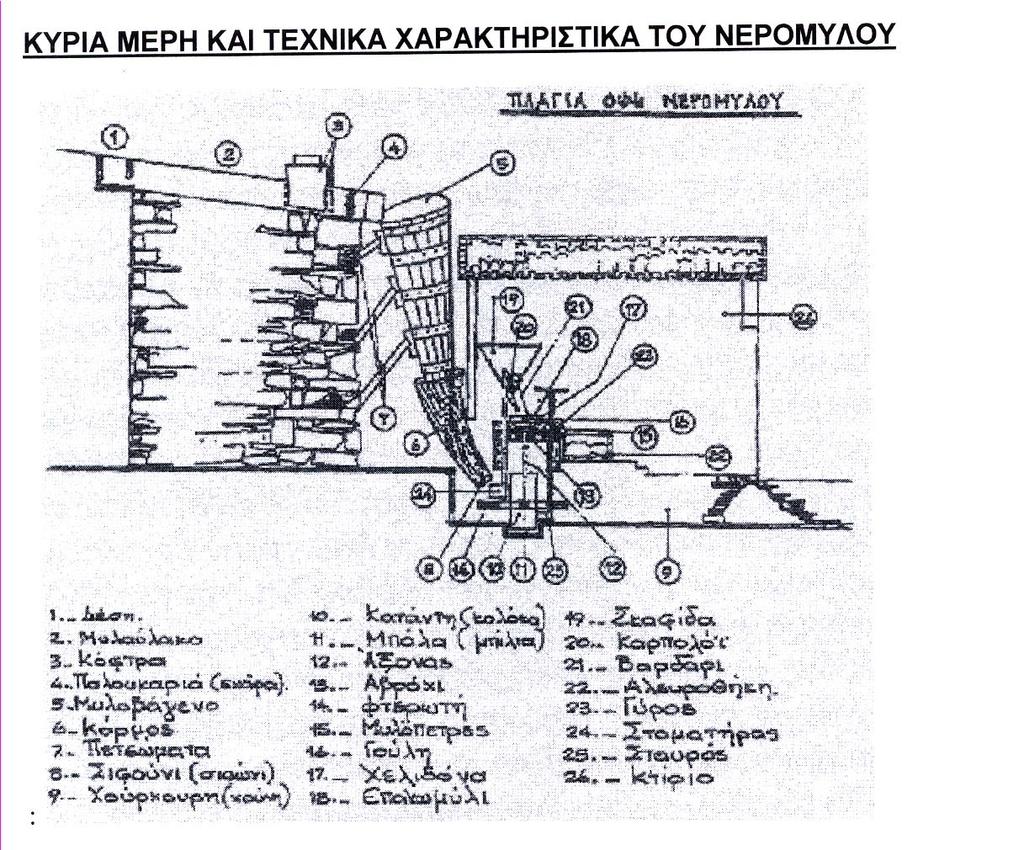 ΜΑΪΟΣ-ΙΟΥΝΙΟΣ 2005 ΤΕΧΝΙΚΑ ΧΡΟΝΙΚΑ 5 κτερεύσεις του μυλωνά).