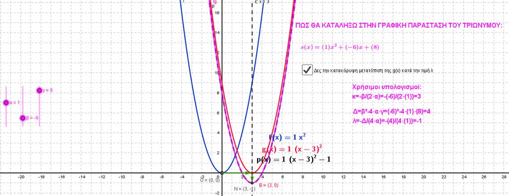 Περιγραφή: Στο αρχείο geogebra (4_triwnymo.