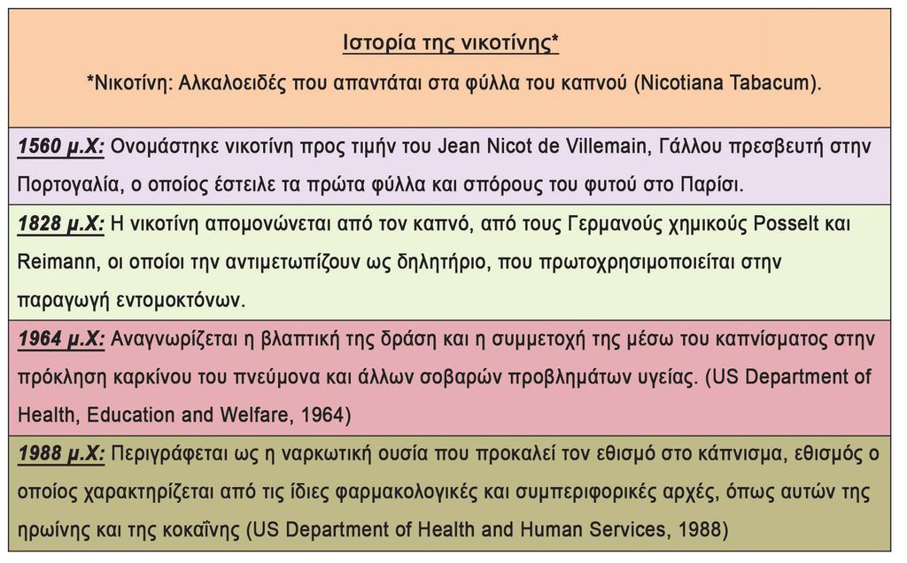 Νικοτίνη και νοητική λειτουργία Το κάπνισμα έχει συνδεθεί με τη θετική επίδραση της λήψης νικοτίνης στη νοητική λειτουργία των ατόμων.