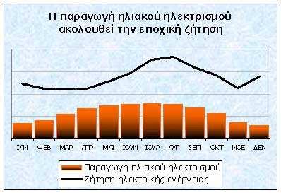 1.2 Συµφέρει η ηλιακή ενέργεια; Ναι, στις περιπτώσεις εκείνες όπου παρέχονται κίνητρα και υπάρχει ξεκάθαρη πολιτική στήριξης της ηλιακής τεχνολογίας.