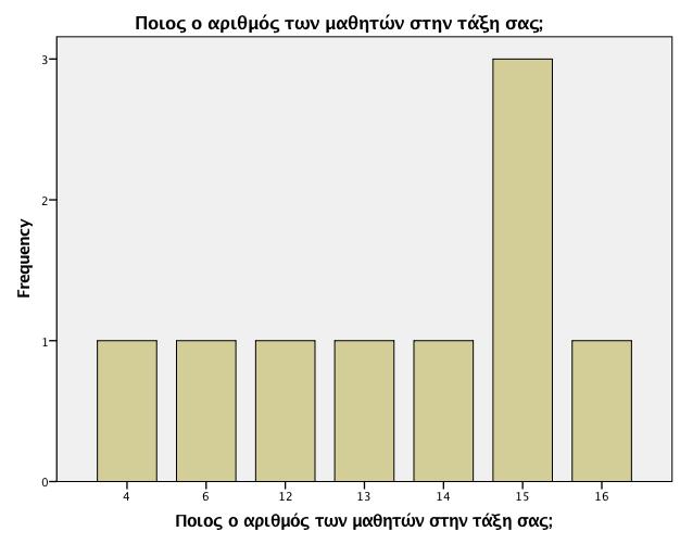 ηνπ ζπλφινπ ησλ αιινδαπψλ καζεηψλ πξνέξρνληαη απφ ηελ Αιβαλία, ην 30% απφ ρψξεο ηεο Αλαηνιηθήο Δπξψπεο θαη ην 10% απφ άιιεο ρψξεο (Πίλαθαο 3.48, Γηάγξακκα 3.34). Πίλαθαο 3.