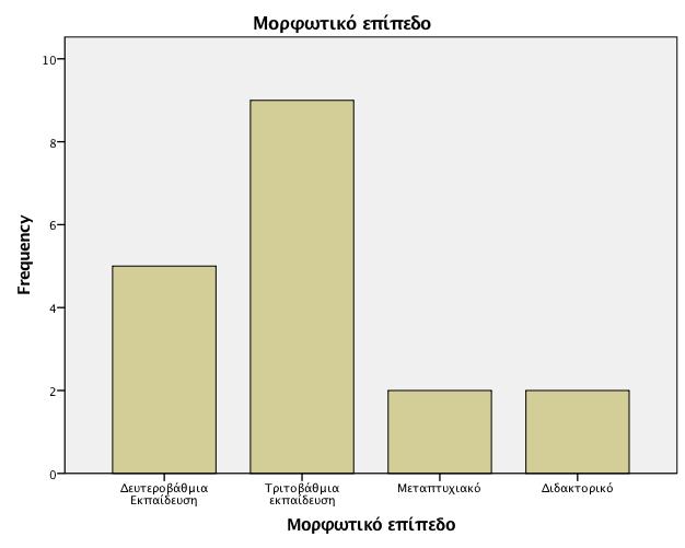 Πίλαθαο 3.