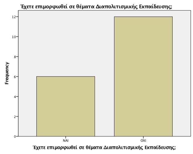 Πίλαθαο 3.