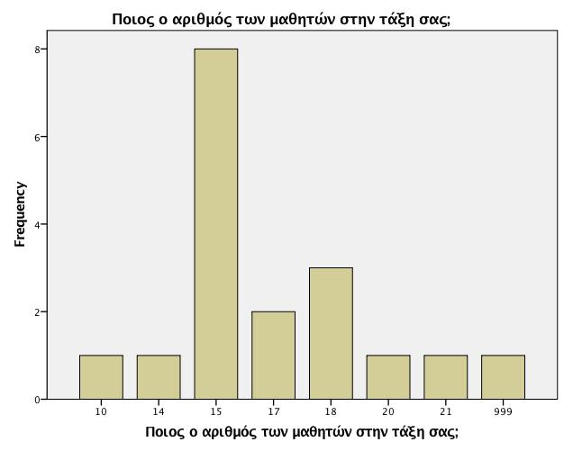 Πίλαθαο 3.