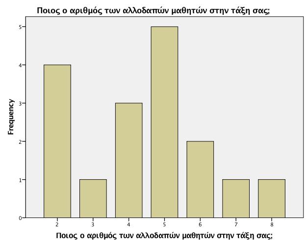 καζεηψλ ζηελ ηάμε ηνπο, δειαδή φινπο.