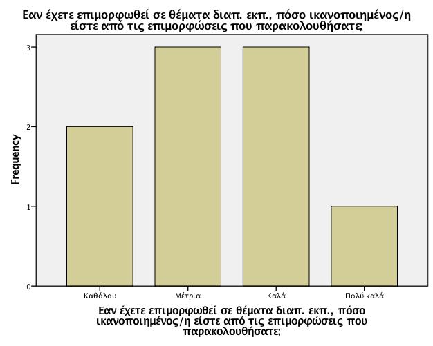 Πίλαθαο 3.