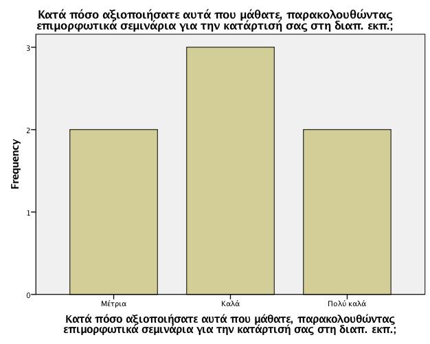 Γηάγξακκα 3.