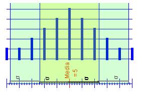 fi Xi σ= X n Así, para Marca Fr 4 3 5 3 6 Tense que a media X = 4, 85 e 3 4 + 3 5 + 6 σ= 4, 85 8 3. Medidas de dispersión.